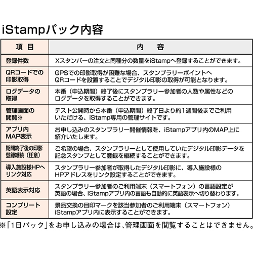 iStamp 1ヶ月パック|TFSR-LP-1M|商品カタログ|シヤチハタ株式会社