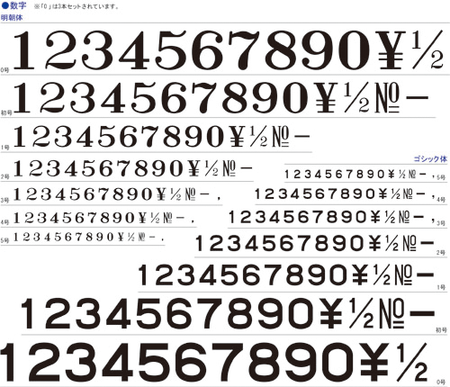 特価⑤】活字 4号 漢字 明朝体 ゴシック体 正楷書体（特価⑤】活字 4号 