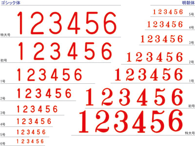 シャチハタ スタンプ 回転ゴム印 欧文6連 1号 捺印サイズ 約44×8ミリ 回転ｺﾞﾑ印 ｴﾙｺﾞｸﾞﾘｯﾌﾟ 欧文6連 1号 明朝体 1個