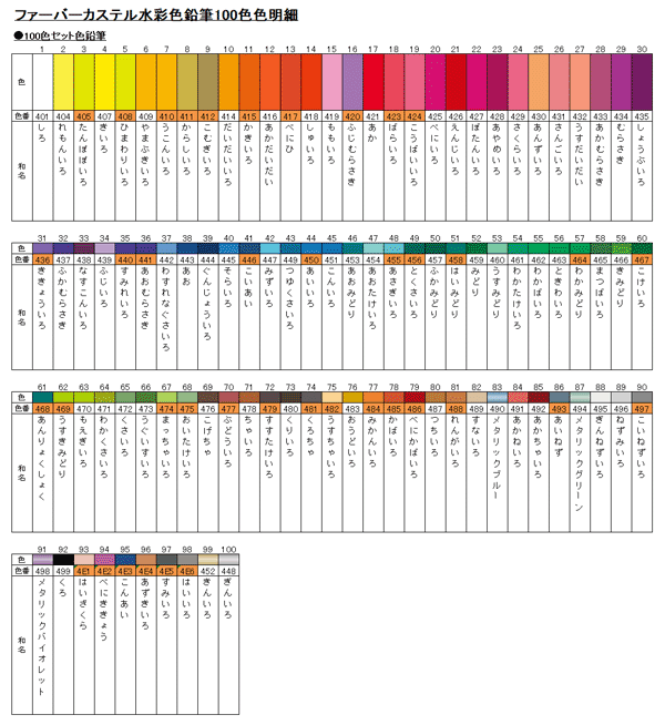 ファーバーカステル 水彩色鉛筆 60色セット|TFC-WCP/60C|商品カタログ 